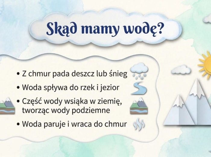 Materiały na gazetkę szkolną lub prezentacje: Światowy Dzień Wody