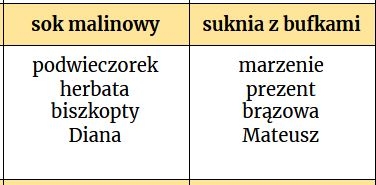 Taboo (tabu) "Ania z Zielonego Wzgórza"