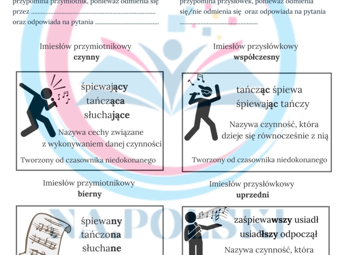 Imiesłowy w pigułce - teoria i ćwiczenia