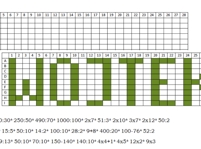 Kodowanka z mnożeniem i dzieleniem dla klasy 3 szkoły podstawowej