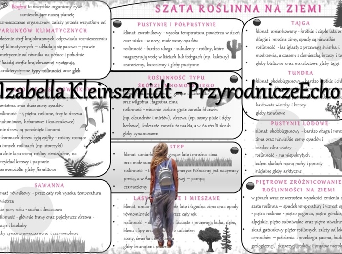 Sketchnotka/notatka „Szata roślinna na kuli ziemskiej”. Geografia 1, Dział VII „Pedosfera i biosfera”. OBLICZA GEOGRAFII 1