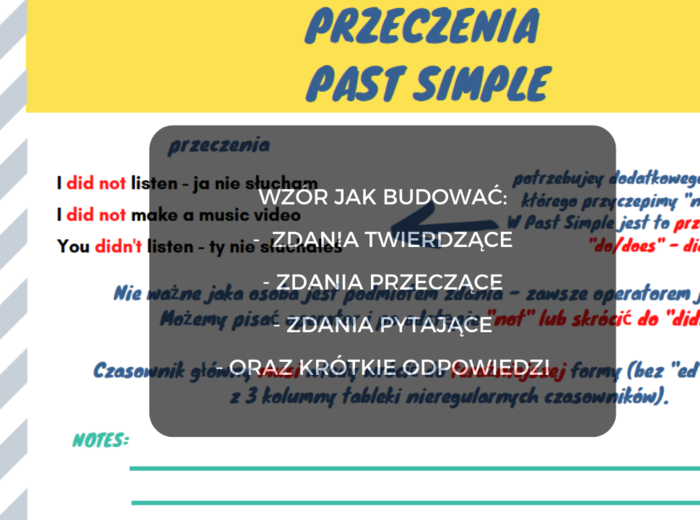 Past Simple - wklejka/ściągawka