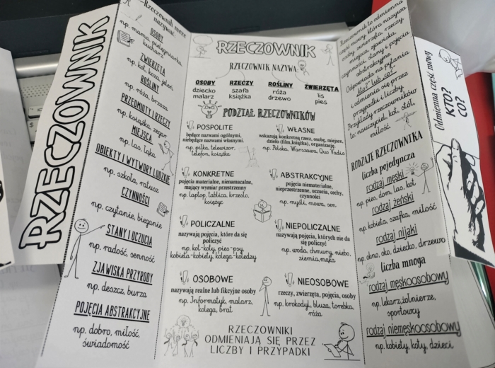 Składane wklejki odmienne części mowy