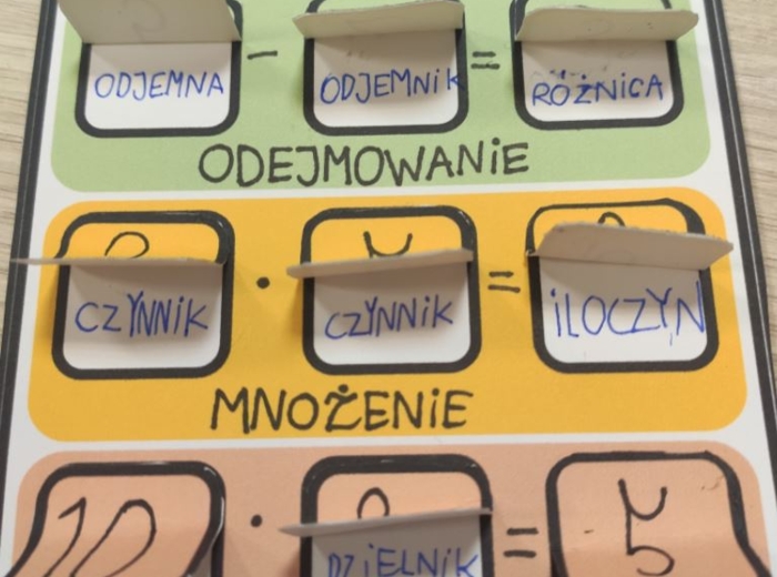 Liczby w działaniach matematycznych