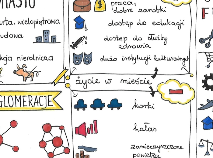 Urbanizacja - sketchnotka