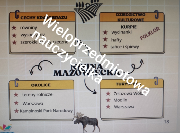 MAPY MYŚLI - GEOGRAFIA - KLASA 5 - 28 TEMATÓW - 56 STRON