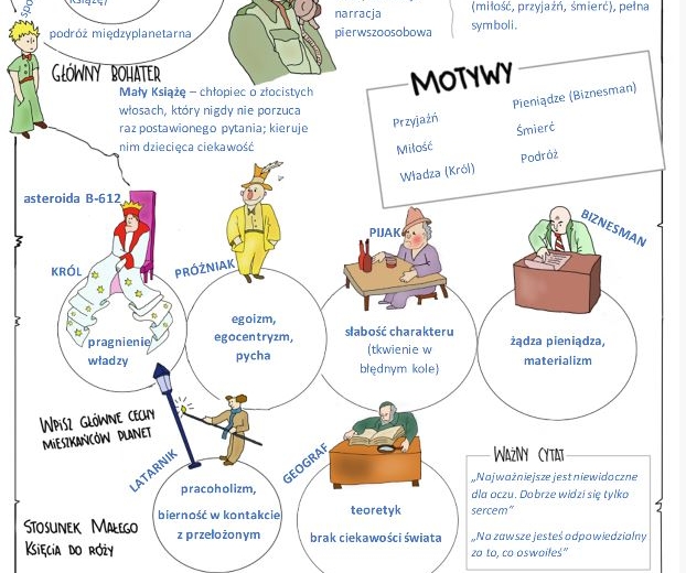 Lektury w skrócie (klasa 7)