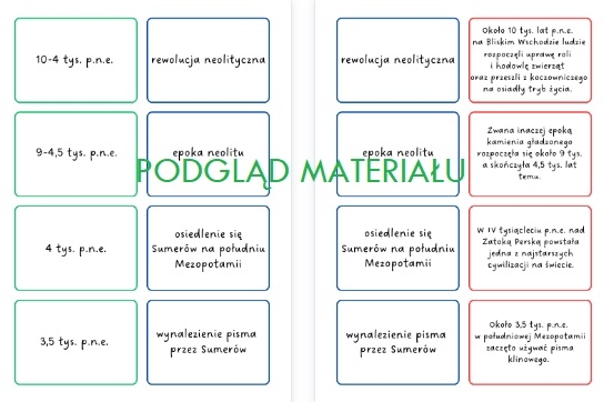 Prehistoria i starożytny Wschód - pakiet kart dla klasy 5