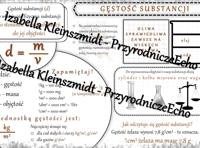 Sketchnotka - notatka „Gęstość substancji” wykonana w power point do edycji. Chemia 7, „Substancje”