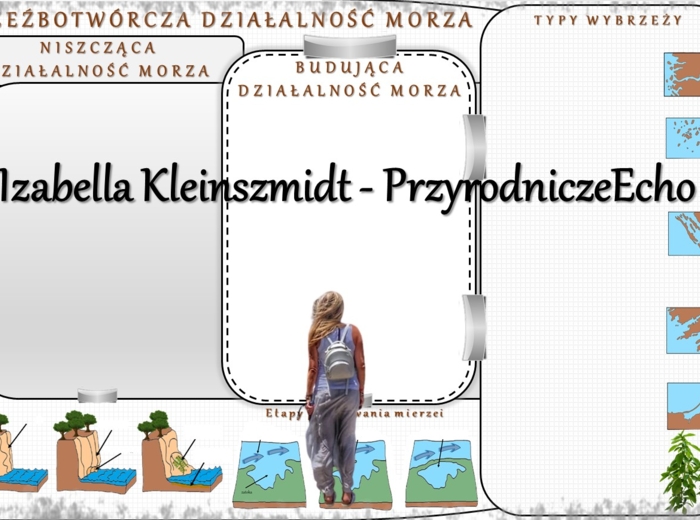 Karta pracy „Rzeźbotwórcza działalność morza” wykonana w power point do edycji. Oblicza geografii I, poziom podstawowy, dla liceum ogólnokształcącego i technikum. Geografia I. Dział „Litosfera. Procesy zewnętrzne”