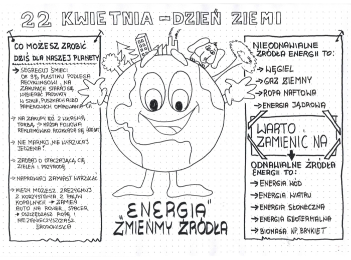 Dzień Ziemi - 22 kwietnia - Uzupełniona notatka z lekcji