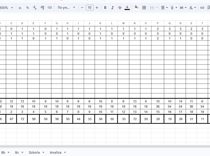 Automatyczna Tablica Excel – Analiza wyników egzaminu ósmoklasisty  E8
