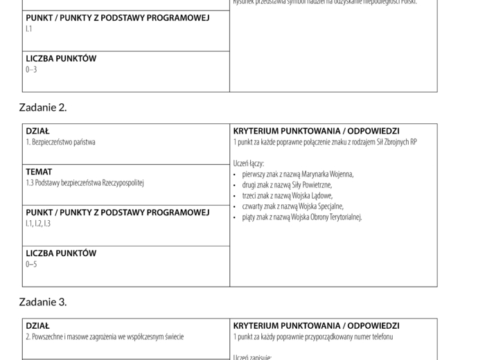 Edukacja dla bezpieczeństwa egzamin klasyfikacyjny edukacja domowa klucz odpowiedzi
