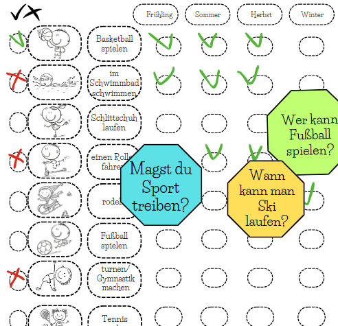 Sportarten - dyscypliny sportowe - wklejka, gra, mówienie, pisanie - język niemiecki