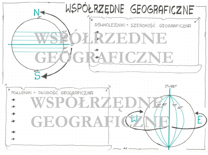 Współrzędne geograficzne KP
