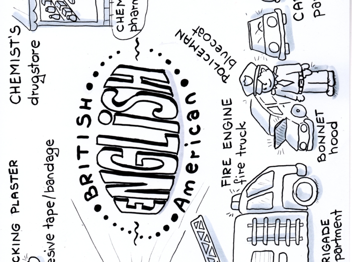 American & British ENGLISH - notatki wizualne by Alicja Soszka