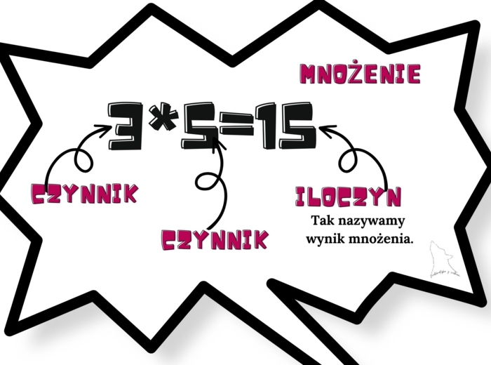 notatka/wklejka do zeszytu nazwy poszczególnych części działań