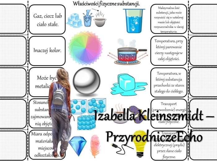 Notatka okienkowa/stacja zadaniowe/notatka/notatka graficzna/karta pracy/sketchnotka „Substancje i ich właściwości”, „Właściwości fizyczne i chemiczne substancji” w pdf. Chemia 7, dział „Substancje”. Materiał wykonany na podstawie podręcznika z wydawnict