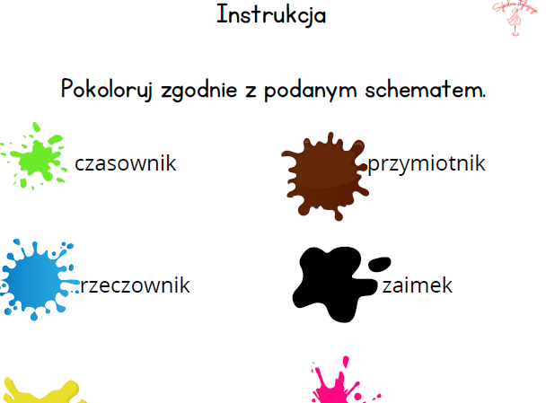 Części mowy - kolorowanka 2, Wielkanoc, karta pracy