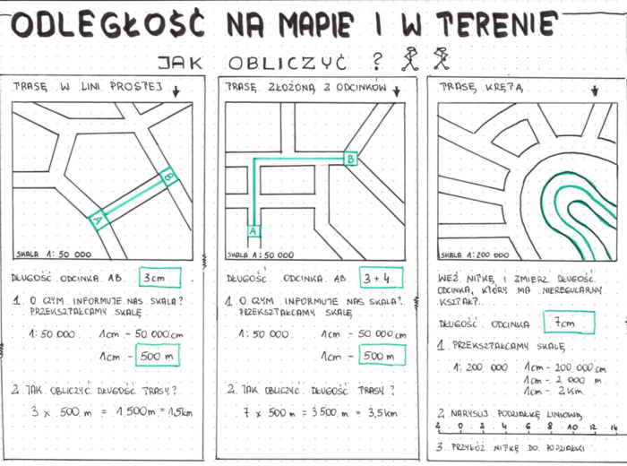 Klasa 5 - Odległość na mapie i w terenie - sketchnotka