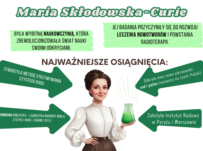 Gazetka/ozdoba Maria Skłodowska-Curie, chemia, historia