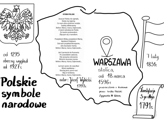 🇵🇱 Plakat i kolorowanka: Święta narodowe w Polsce by Alicja Soszka