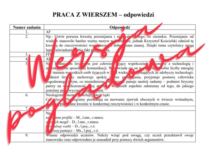 INTERPRETACJA WIERSZA: Ćwiczenia - "Zostaną po nas memy" K. Kościelski