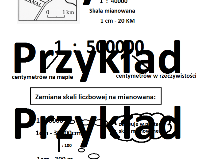 Skala na planach i mapach