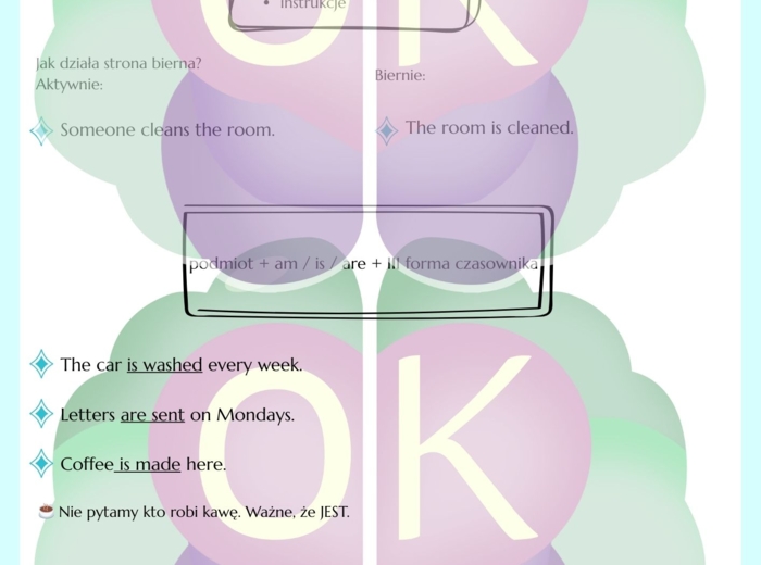 Passive Voice Mastery – Strona bierna krok po kroku dla B1/B2