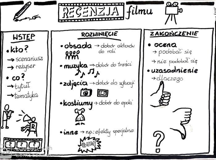 Język polski. Karta pracy - recenzja filmu