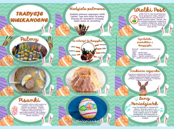 WIELKANOC - PREZENTACJA MULTIMEDIALNA