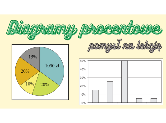 Diagramy procentowe - pomysł na lekcję klasa 6 lub 7 SP