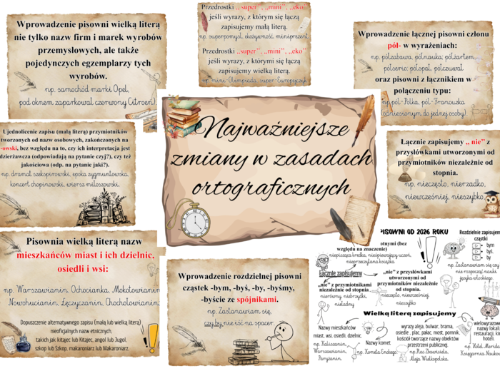 Zmiany w ortografii od 2026 plansze kolorwe+ wklejka czarno biała