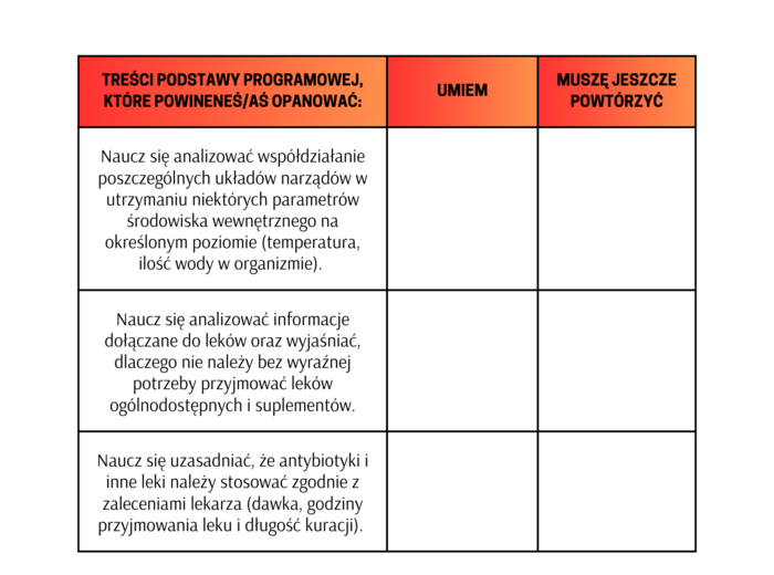 Karty samooceny dla ucznia klas 5-8 - biologia - każdy dział - podstawa programowa
