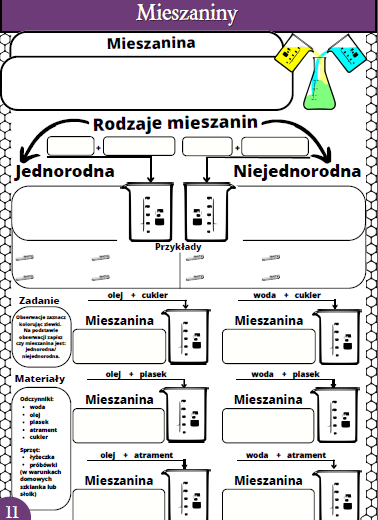 Karty pracy- Klasa 7. Chemia – Mieszaniny i sposoby ich rozdzielania