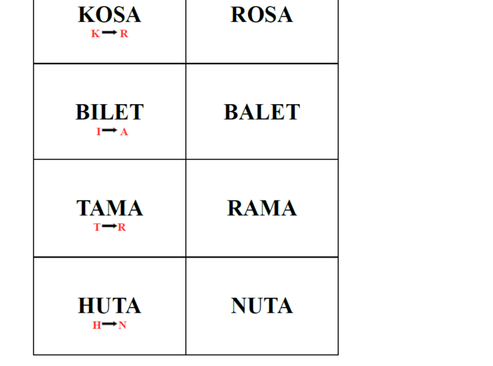 Uciekające głoski – gra utrwalająca czytanie