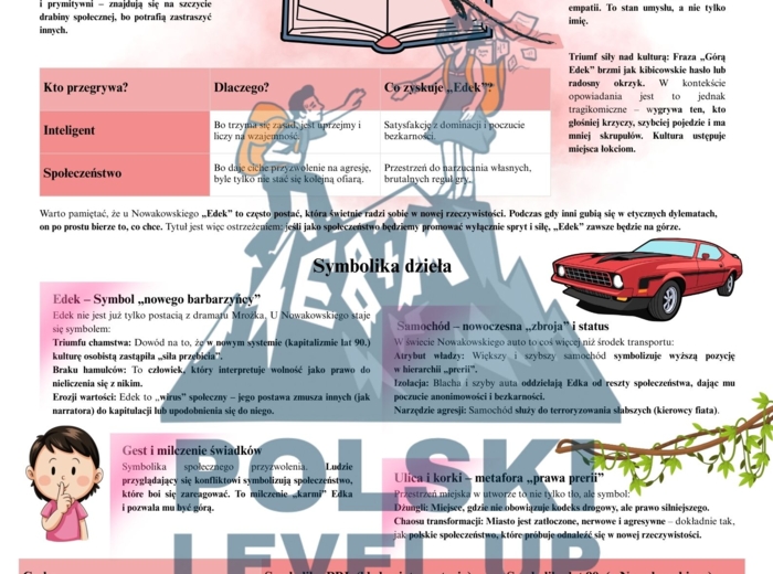 Literatura współczesna (Tokarczuk, Stasiuk, Nowakowski, Kapuściński)PAKIET_ Polski Level Up