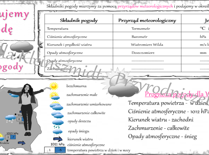 Sketchnotka „Obserwujemy pogodę” w power point do edycji, PRZYRODA do klasy 4 – dział II „Poznajemy pogodę i inne zjawiska przyrodnicze”