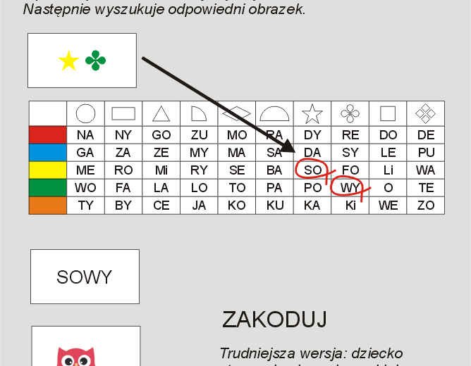 Czytam sam – kodowanie. Sylaby otwarte.