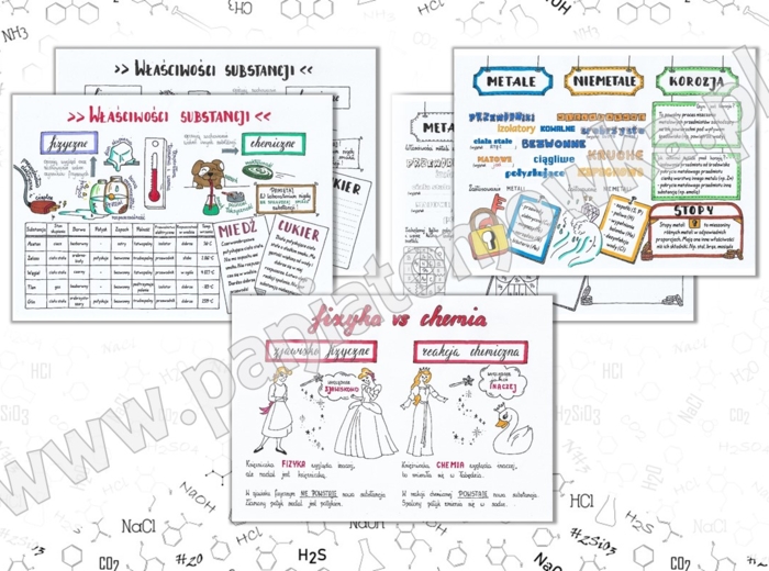 Klasa 7. Chemia. Pierwsze spotkanie z chemią. Substancje i ich przemiany. Sketchnotki/Notatki graficzne do całego działu. PAKIET! Karta pracy. Zadanie.