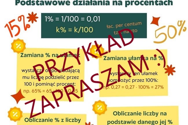 Procenty. Podstawowe działania na procentach.