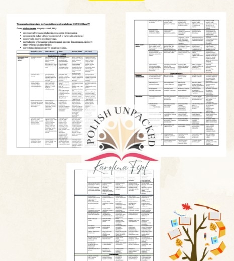 Wymagania edukacyjne z języka polskiego, klasa IV szkoła podstawowa, podstawa programowa 2025/2026