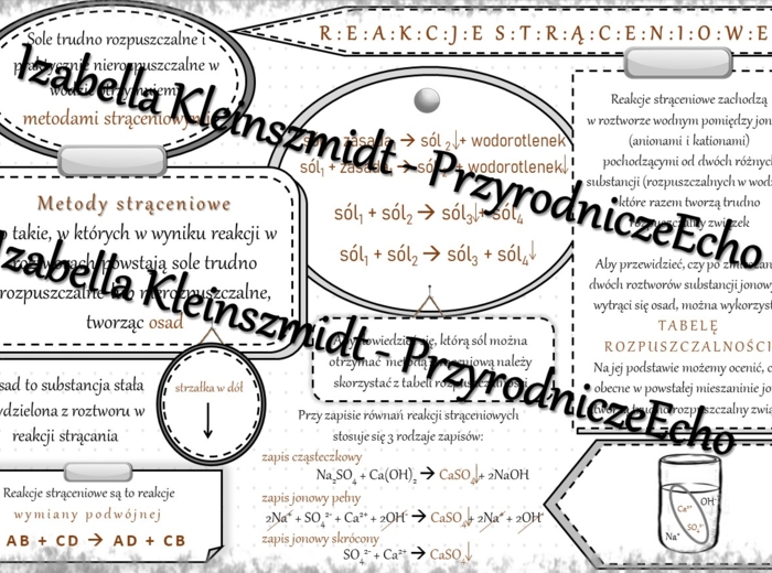 Sketchnotka - notatka „Reakcje strąceniowe” wykonana w power point do edycji. Chemia 8, „Sole”