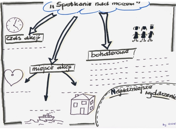 Lektura nadobowiązkowa- "Spotkanie nad morzem"