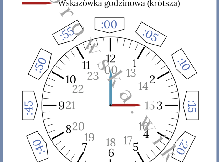 Zegar - notatka