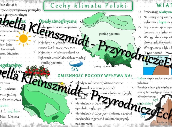 Sketchnotka - notatka „Cechy klimatu Polski” wykonana w power point do edycji. Geografia 7; „Środowisko przyrodnicze Polski”