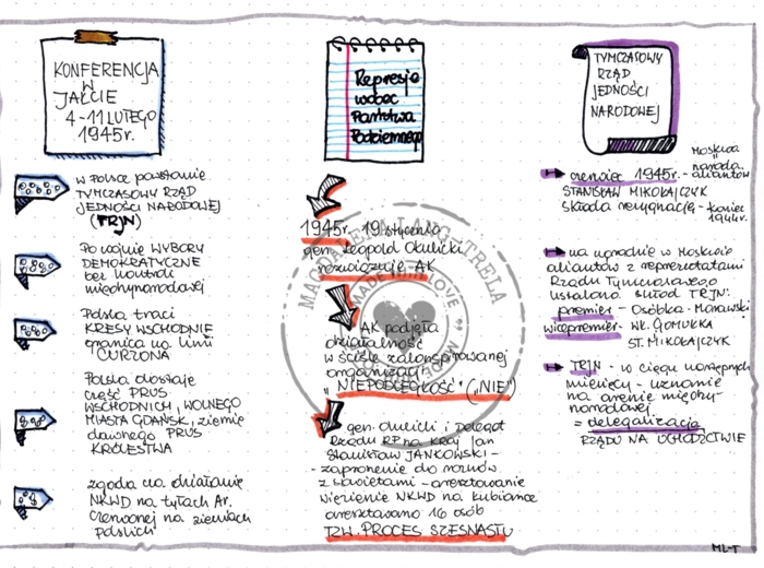 Sprawa polska pod koniec II w.ś. - klasa 8