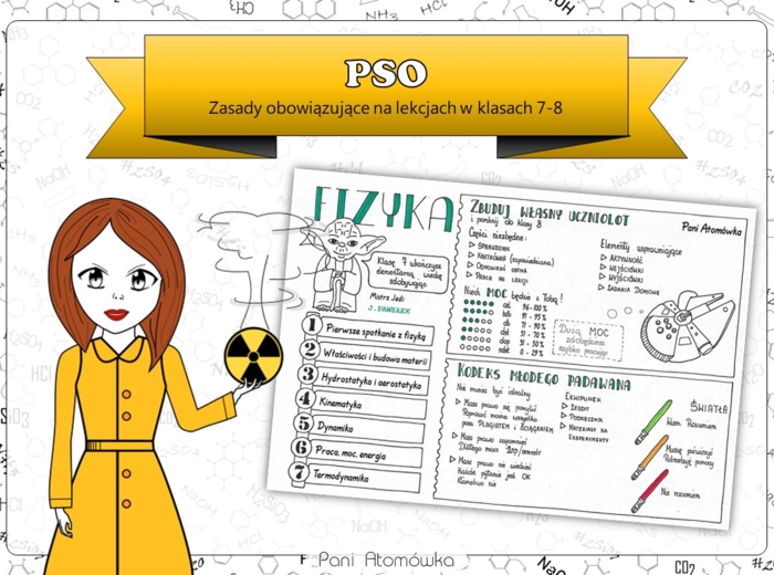 Klasa 7/Klasa 8 Fizyka - PSO. Sketchnotka.