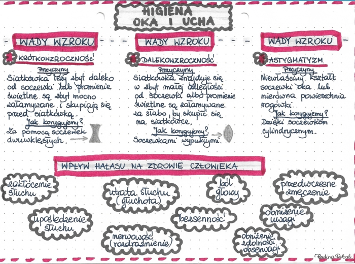 Higiena oka i ucha - kolor - klasa 7