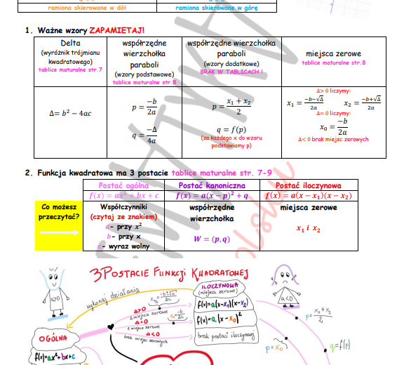 KARTA PRACY-FUNKCJA KWADRATOWA-POZIOM PODSTAWOWY